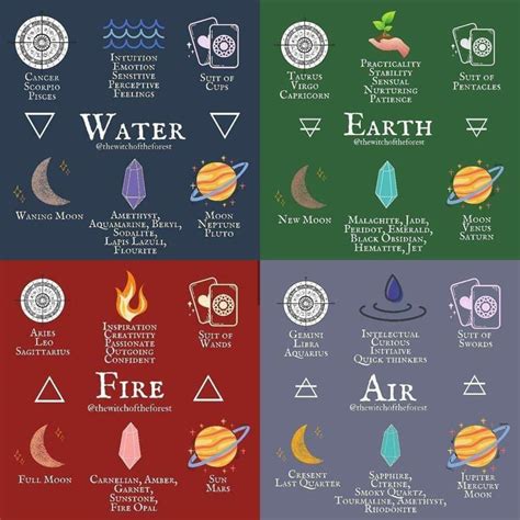 Witchcraft symbols for the four elements